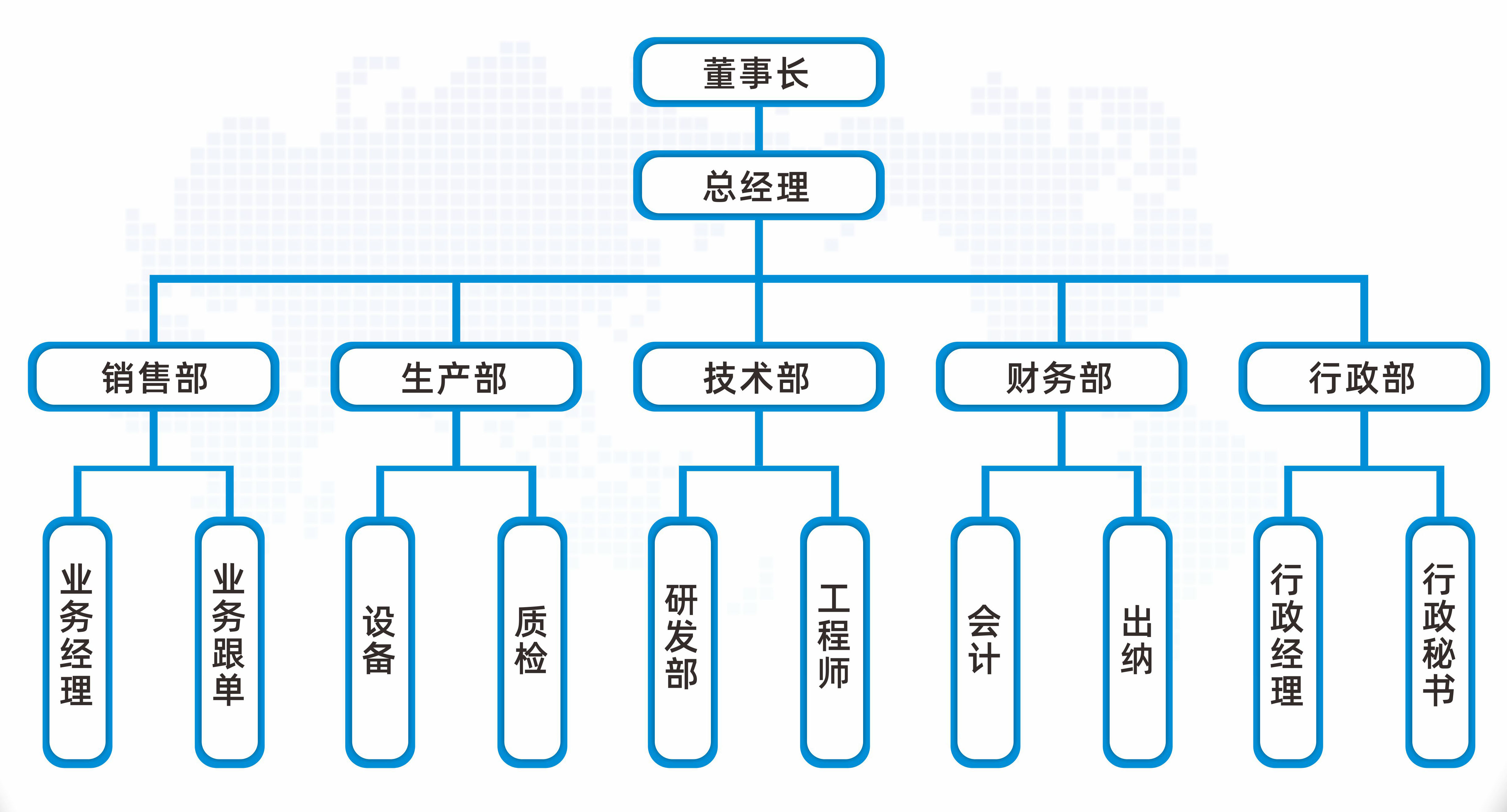 組織架構(gòu).jpg